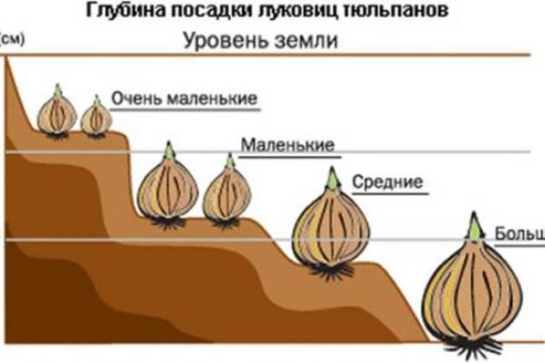 Кракен маркет плейс